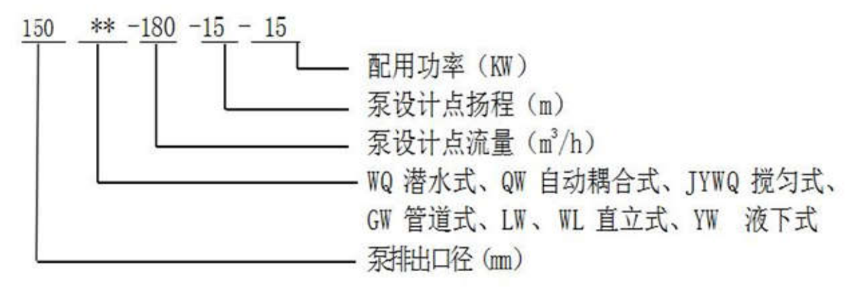 YW液下排污泵