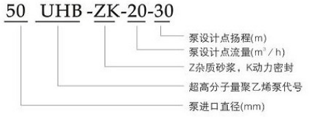 UHB-ZK系列耐腐耐磨砂浆泵