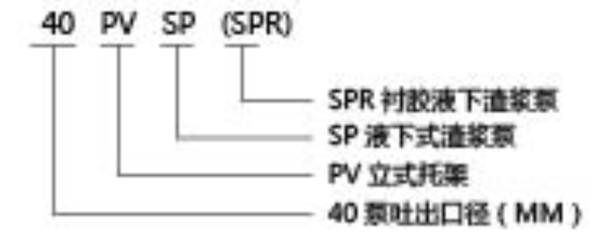 SP液下渣浆泵